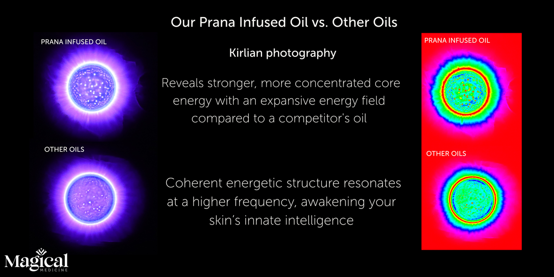 Beyond Skin Deep: The New Era of Energy-Infused Skincare