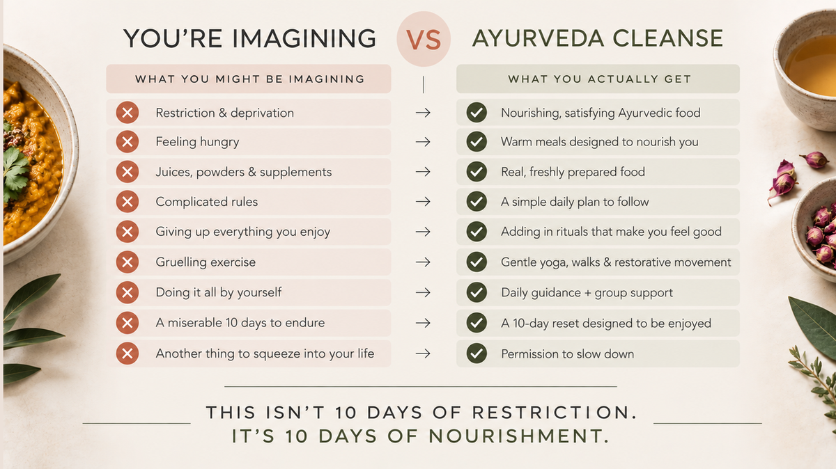 Ayurvedic cleanse